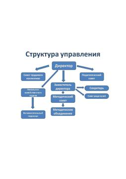 Структура и органы управления МБУДО "ДМШ № 2"